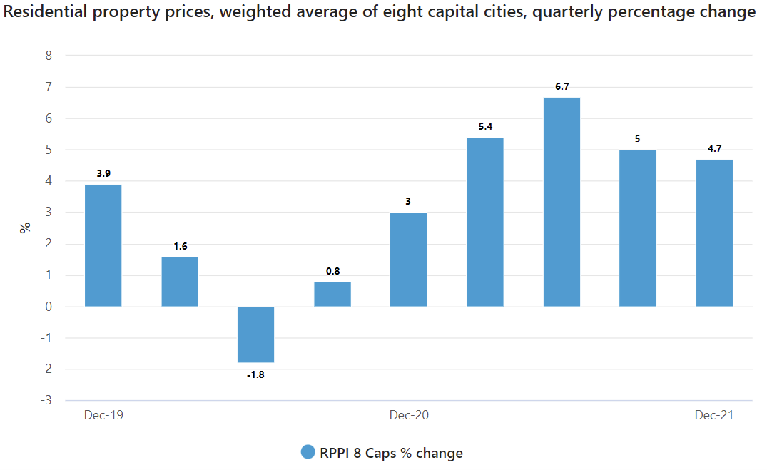 RPPI 8 Caps