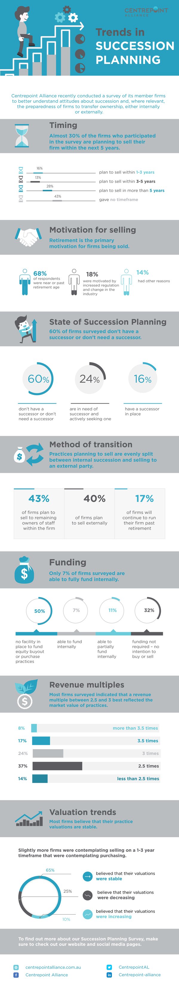 Trends in Succession PlanningFINAL-01