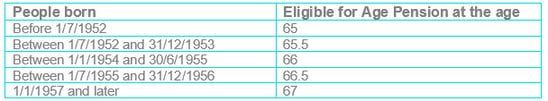 age pension table-2